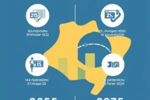 Fator Previdenciário 2025 INSS