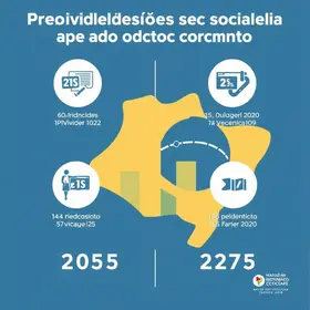 Fator Previdenciário 2025 INSS
