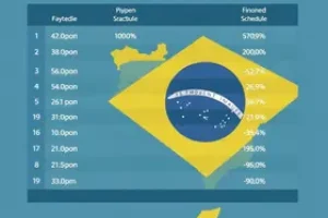 pagamento do INSS