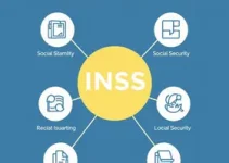 Quais Siglas são usadas pelo INSS e seus significados