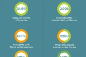 contribuição reduzida do INSS