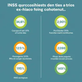 contribuição reduzida do INSS