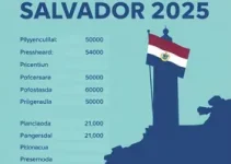 IPTU Salvador 2025