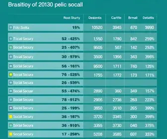 Formas de contribuição INSS 2025